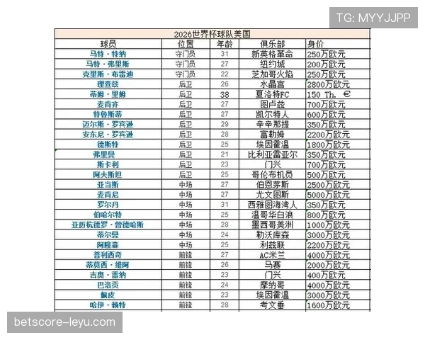 2026世界杯东道主球队备战状态如何评估
